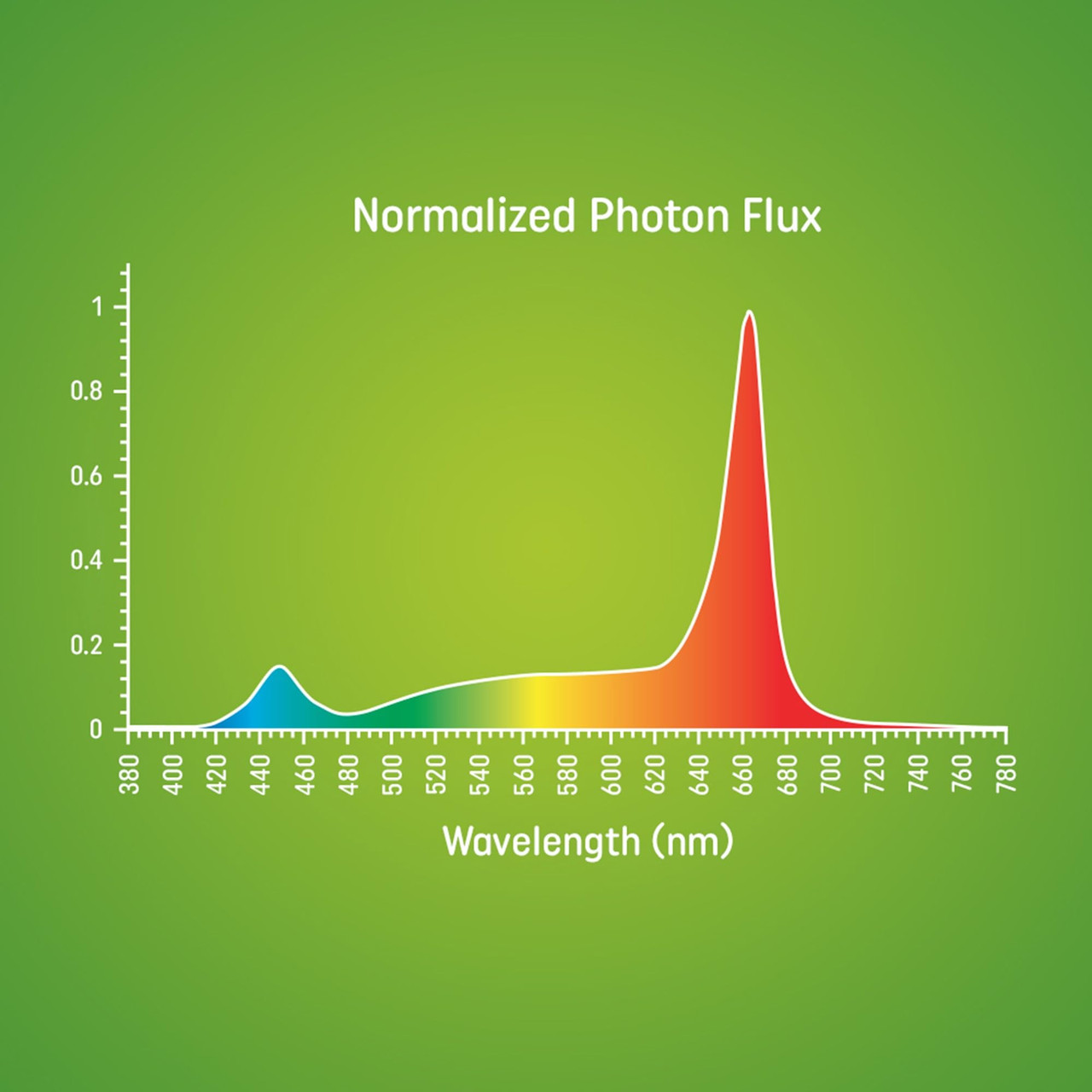 (2 bulbs) GE Grow Lights for Indoor Plants, BR30 Indoor Floodlight, LED Light Bulbs for Flowers and Fruit, Advanced Red Light Spectrum, 25,000 Hours Lifespan, 15 PPF, (Packaging May Vary)