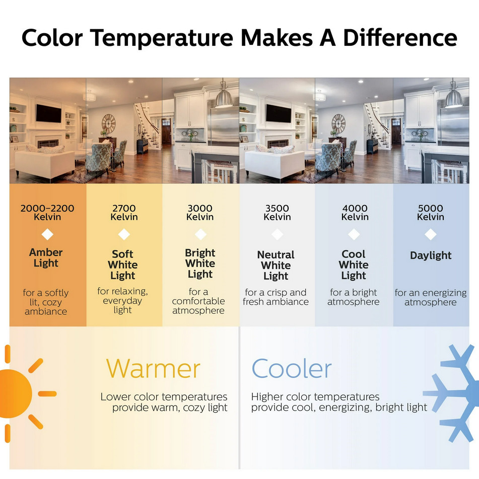 Lightolier 131976 - LED Recessed Can Retrofit Kit with 4 Inch Recessed Housing, 3000K Natural White, 9 watt, 700 lumen, RD4R79301W 