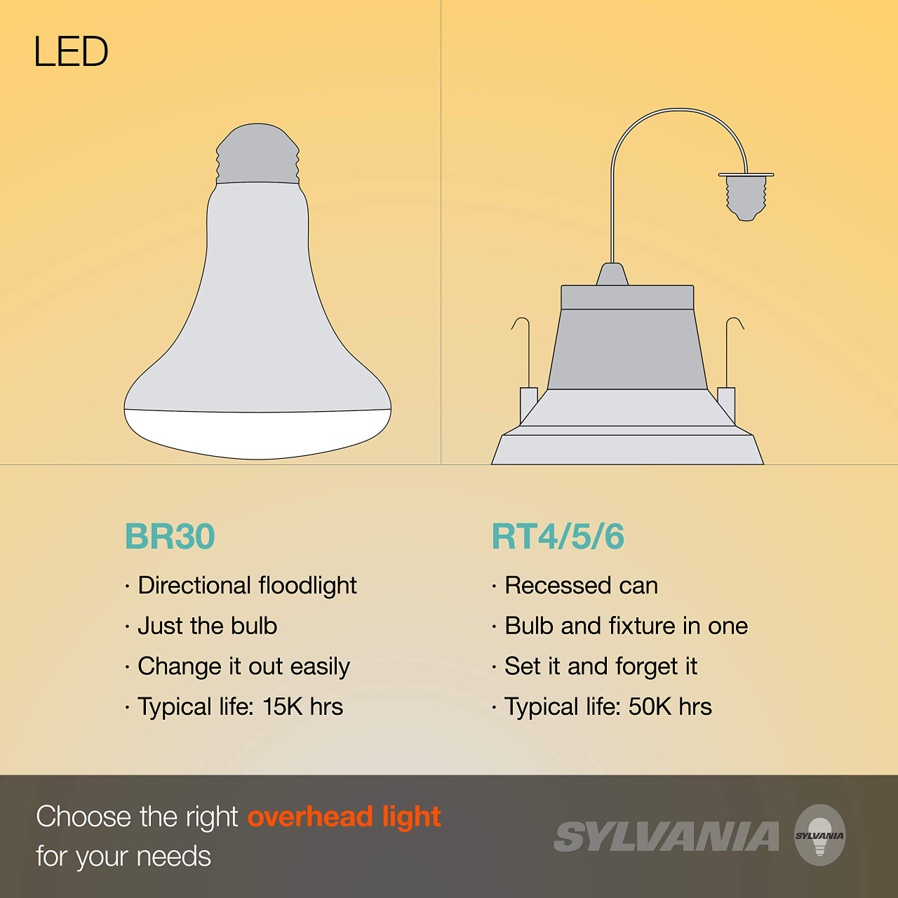 (case of 4) SYLVANIA LED Recessed Downlight 4" RT Kit, E26 Socket Screw Medium Base, 65W Equivalent, Dimmable, 2700K Soft White