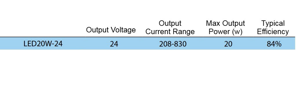 Thomas Research Products LED20W-24 Switch Mode Constant Voltage LED Driver, 20 watts, 100-277Vac Nom Input, UL Dry & Damp Location Rated, High Power Factor