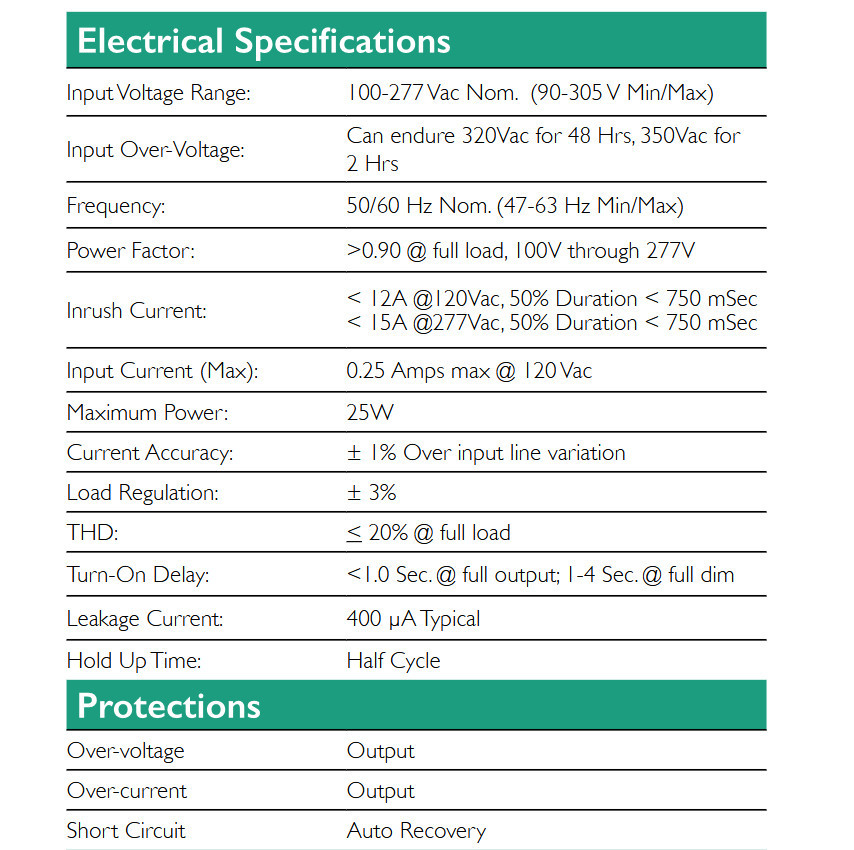 HUBBELL THOMAS RESEARCH PRODUCTS LED25W-36-C0700-D CONSTANT CURRENT LED DRIVER 
