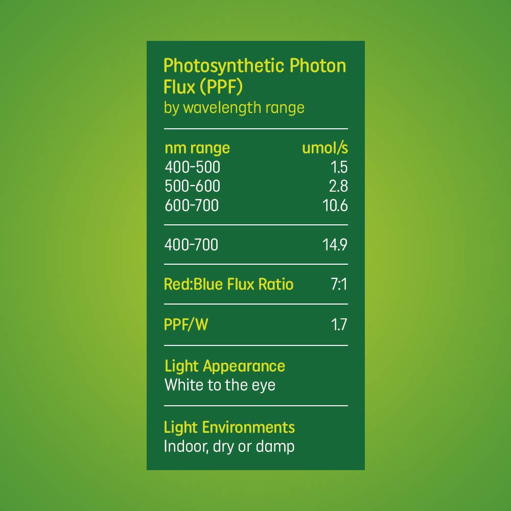 GE BR30 LED Grow Lights for Indoor Plants, Full Spectrum, 9-Watt Grow Light Bulb, Plant Light Bulb with Red Reproductive Spectrum for Flowering and Fruiting