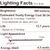(2 bulbs) GE 42290 relax LED Soft White, Dimmable G16.5 Globe Light Bulb, 40 watt replacement using only 4.5 watts, 360 lumens, candelabra base 