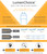 (case of 10) GE Lighting 34261 LED Tube T8, 48 inches, 6500K Daylight, Type C LumenChoice, Selectable Lumens, Dimmable, LED upgrade for 4ft T8 Fluorescent Lamp
