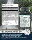 Peak Performance Estrogen Detox — Complete Protocol — Suggested Usage
