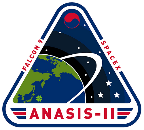 ANASIS-II Patch