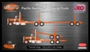 Pre-order, deposit only - ixo - Kulak 6  - 1:64 Scale Peterbilt Model 379 Pacific Style Logging Truck
