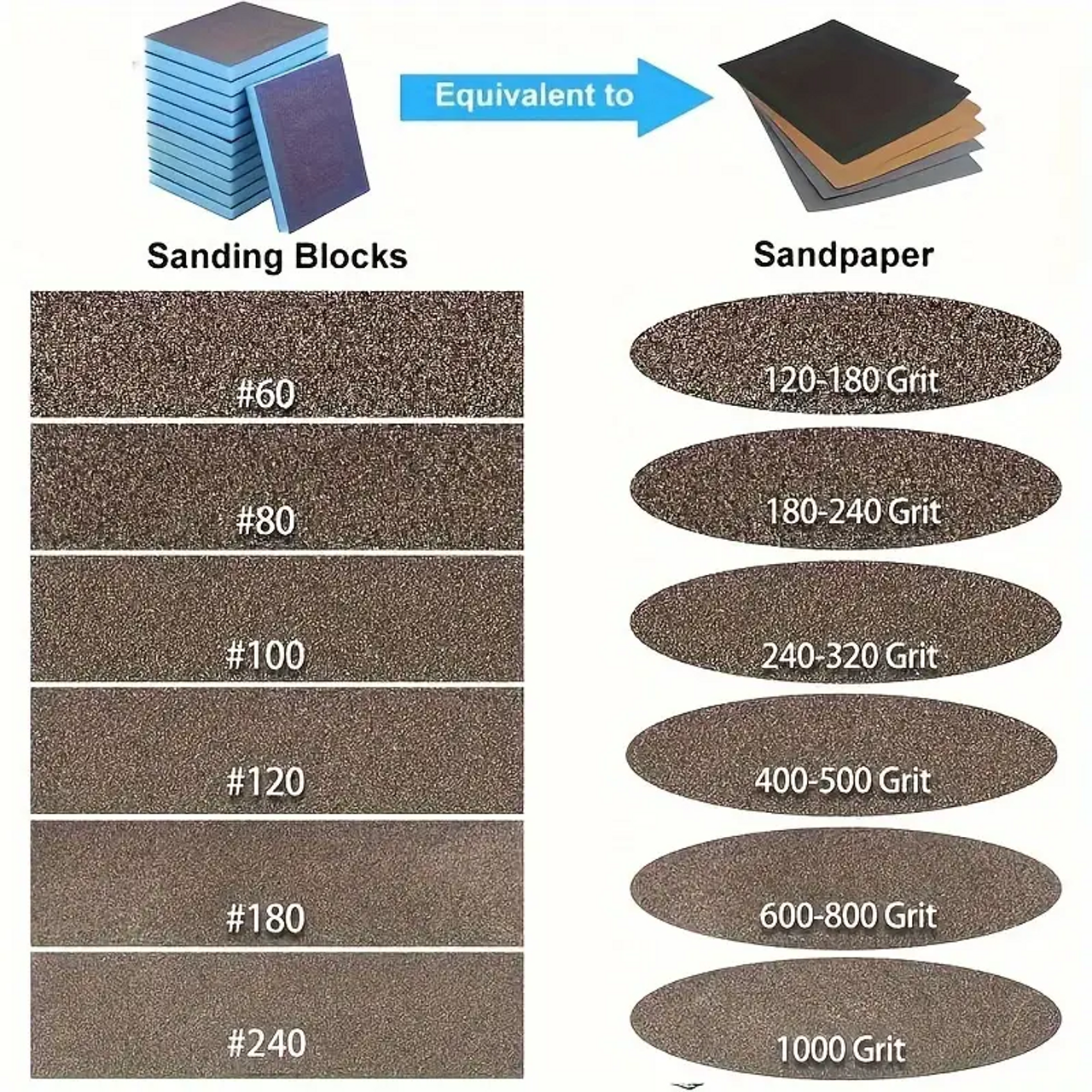 Six Wet or Dry Sanding Sponges