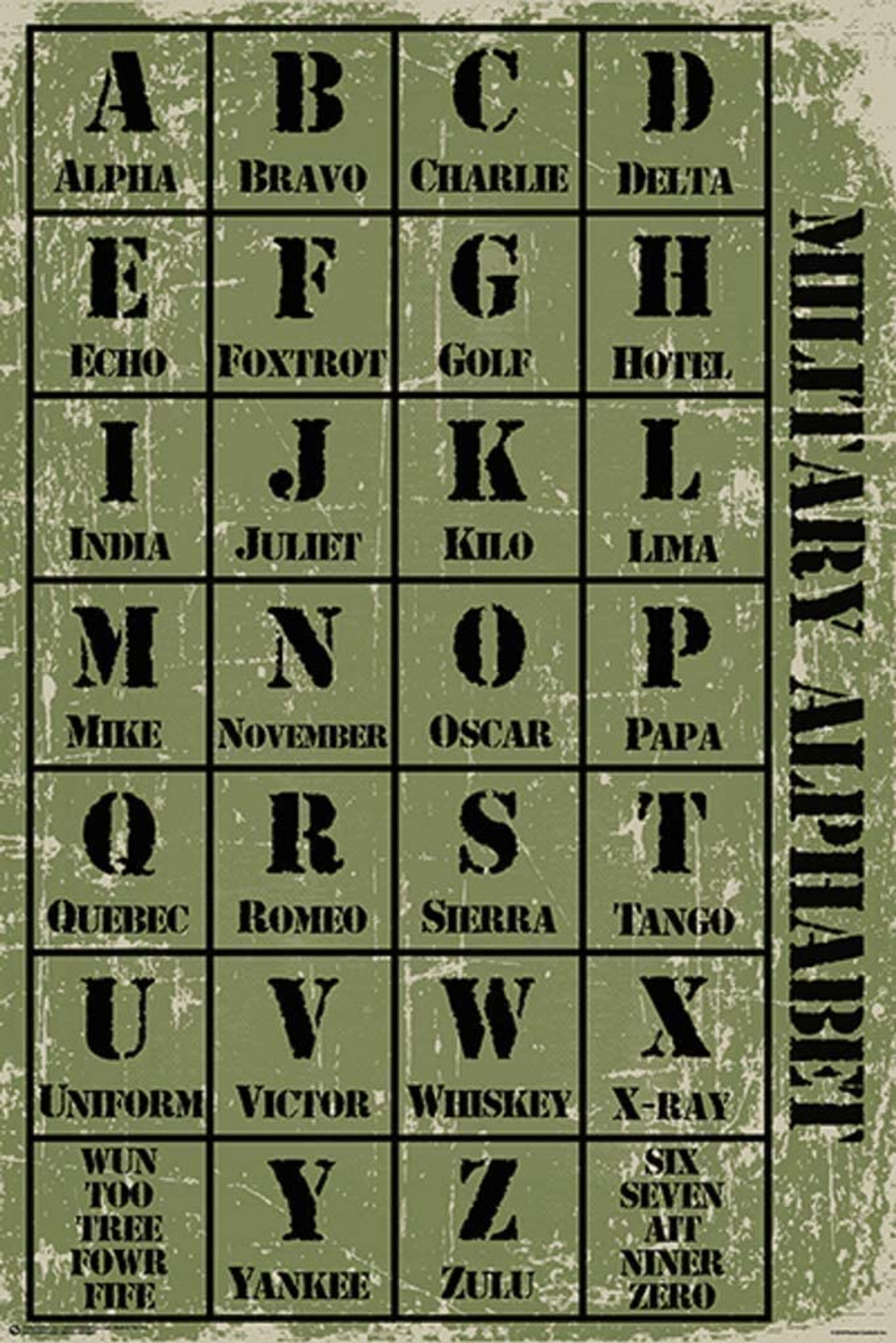 Military Alphabet Poster 24x36 The Blacklight Zone Military Alphabet Poster 24x36 The Blacklight Zone