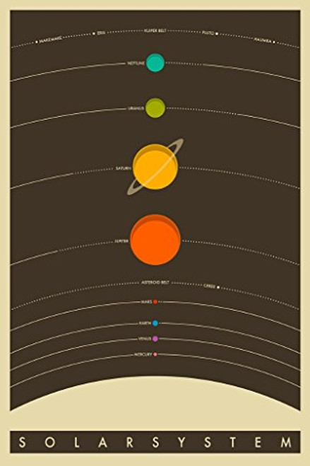 The Solar System Educational Space Poster Print (24X36)