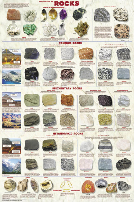 Introduction to Rocks Geology Educational Science Chart Poster (24x36)