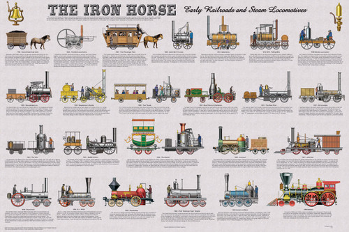 The Iron Horse (Railroads & Locomotives) Educational Poster 36x24