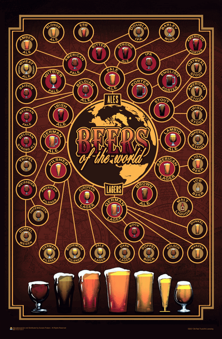 Beers of the World by Old Red Truck Mini Poster 11" x 17"