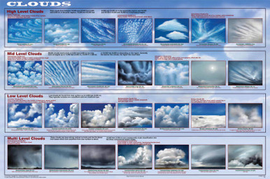 Clouds Educational Poster 36x24 - The Blacklight Zone