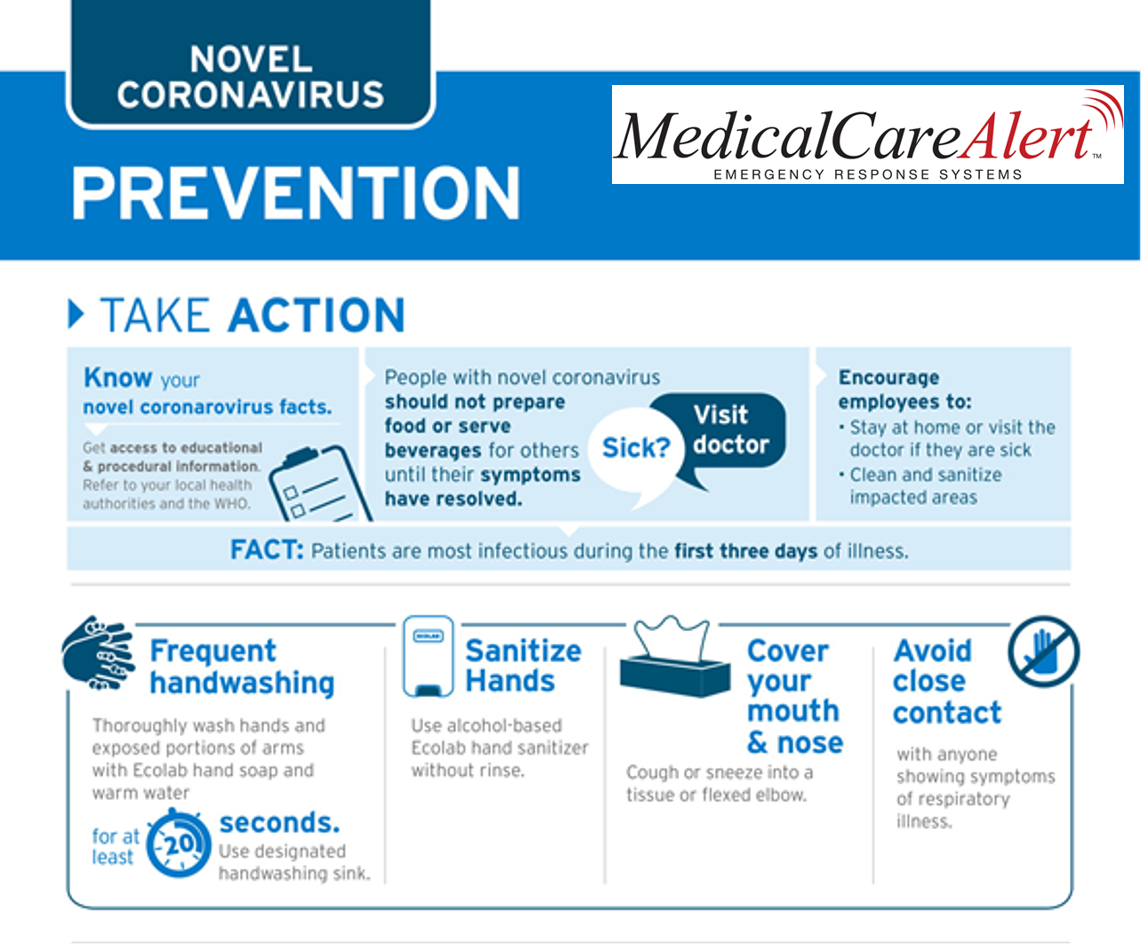 coronavirus prevention