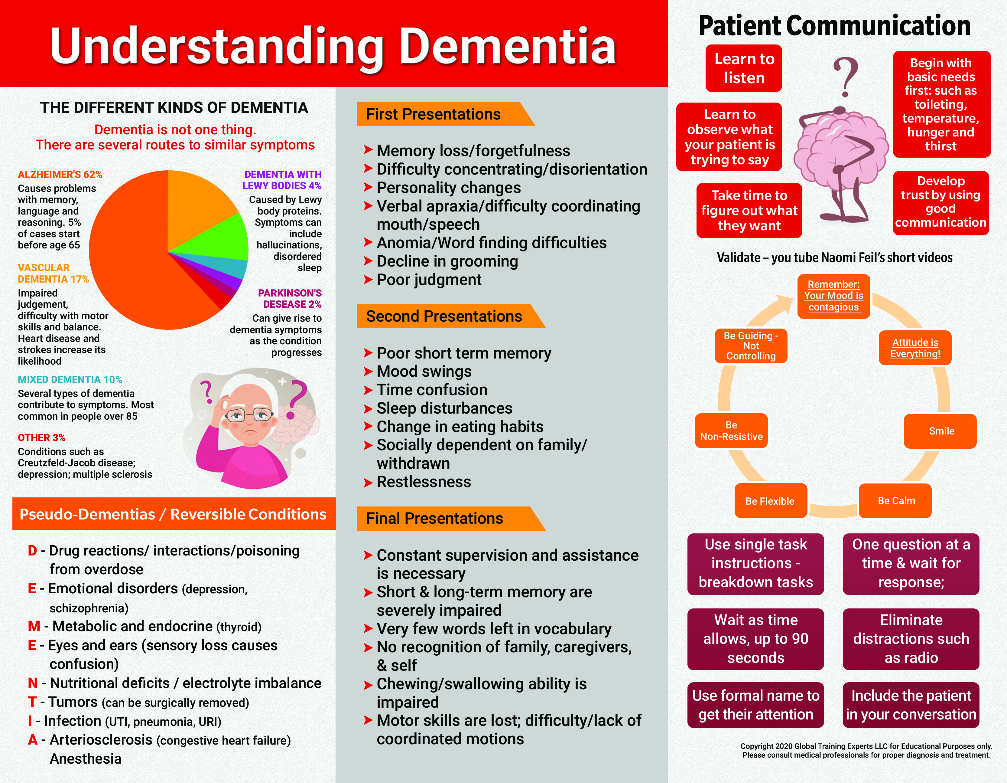 front of free understanding dementia handout