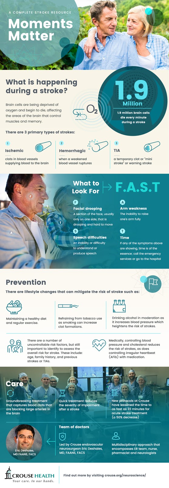 guide to stroke prevention