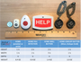 Medical Alert Button options for your HOME Medical Alert System