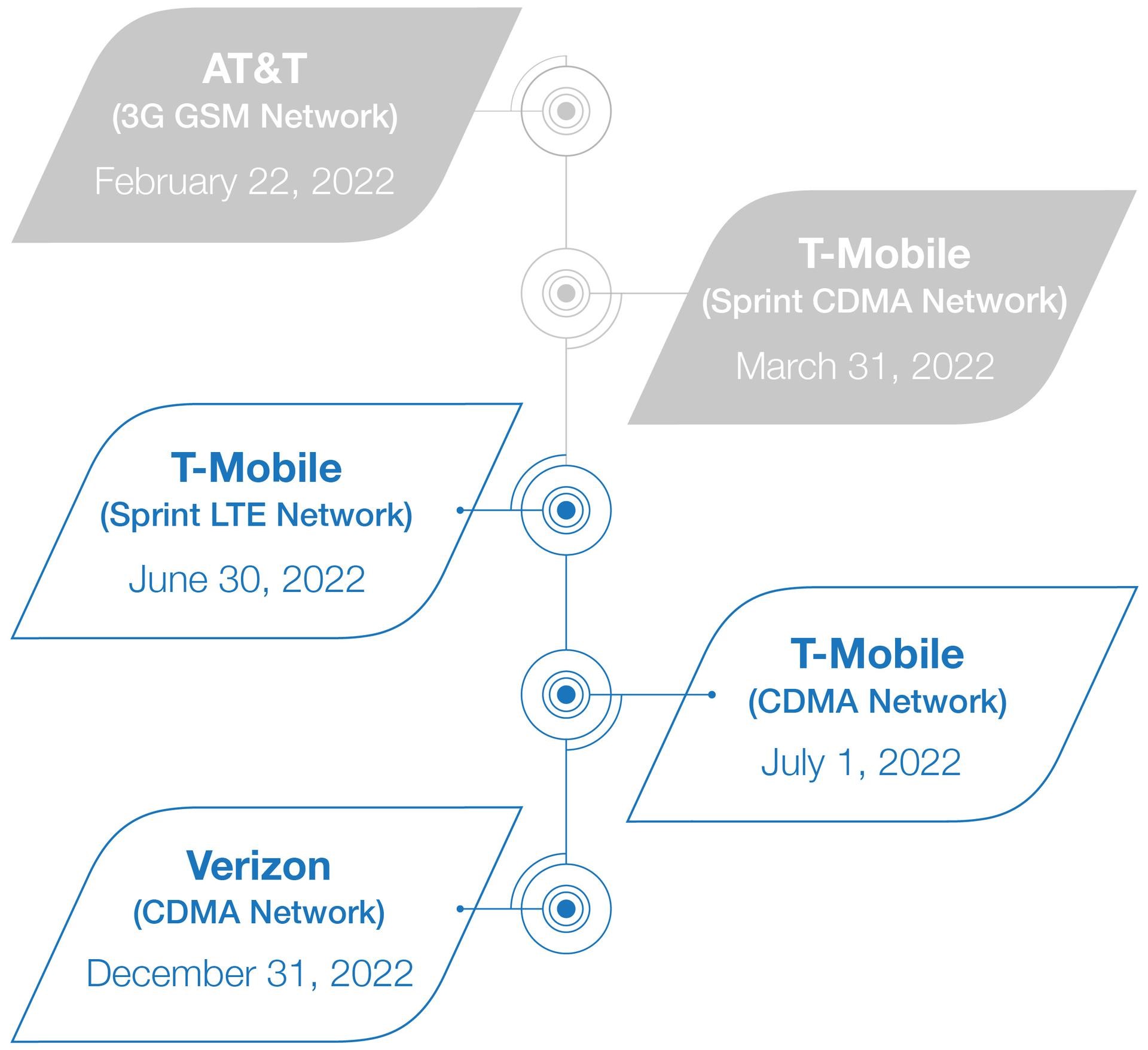 3g-sunset-medical-alert-dates.jpg