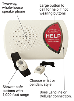IN-HOME Medical Alert System product in-home life-saving medical alert system for seniors