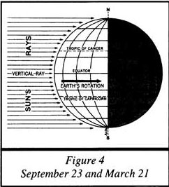 influence of global warming