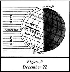 influence of global warming