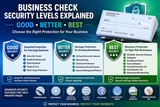 Business Check Security Levels Explained