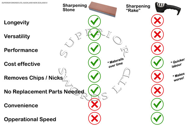 Sharpening, Stone, - 1000/6000,