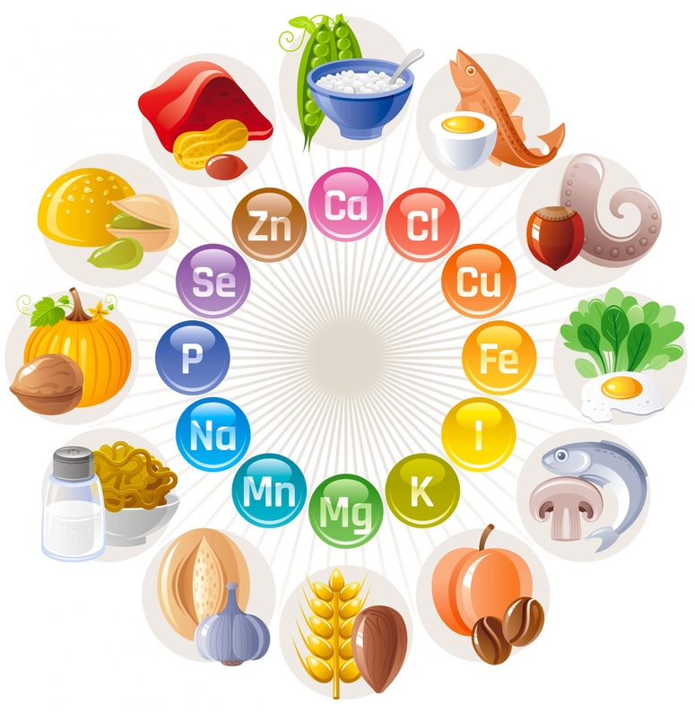 Mineral Antagonisms and cofactors