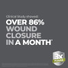 over 86% wound closure in a month