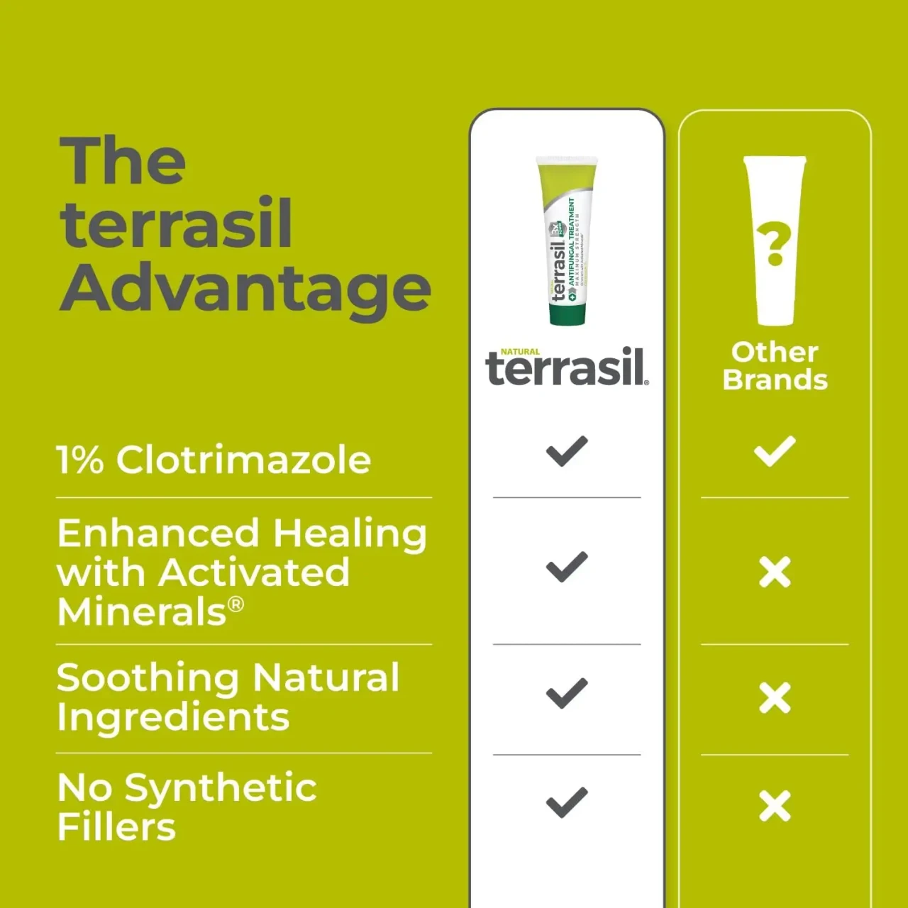 the terrasil advantage