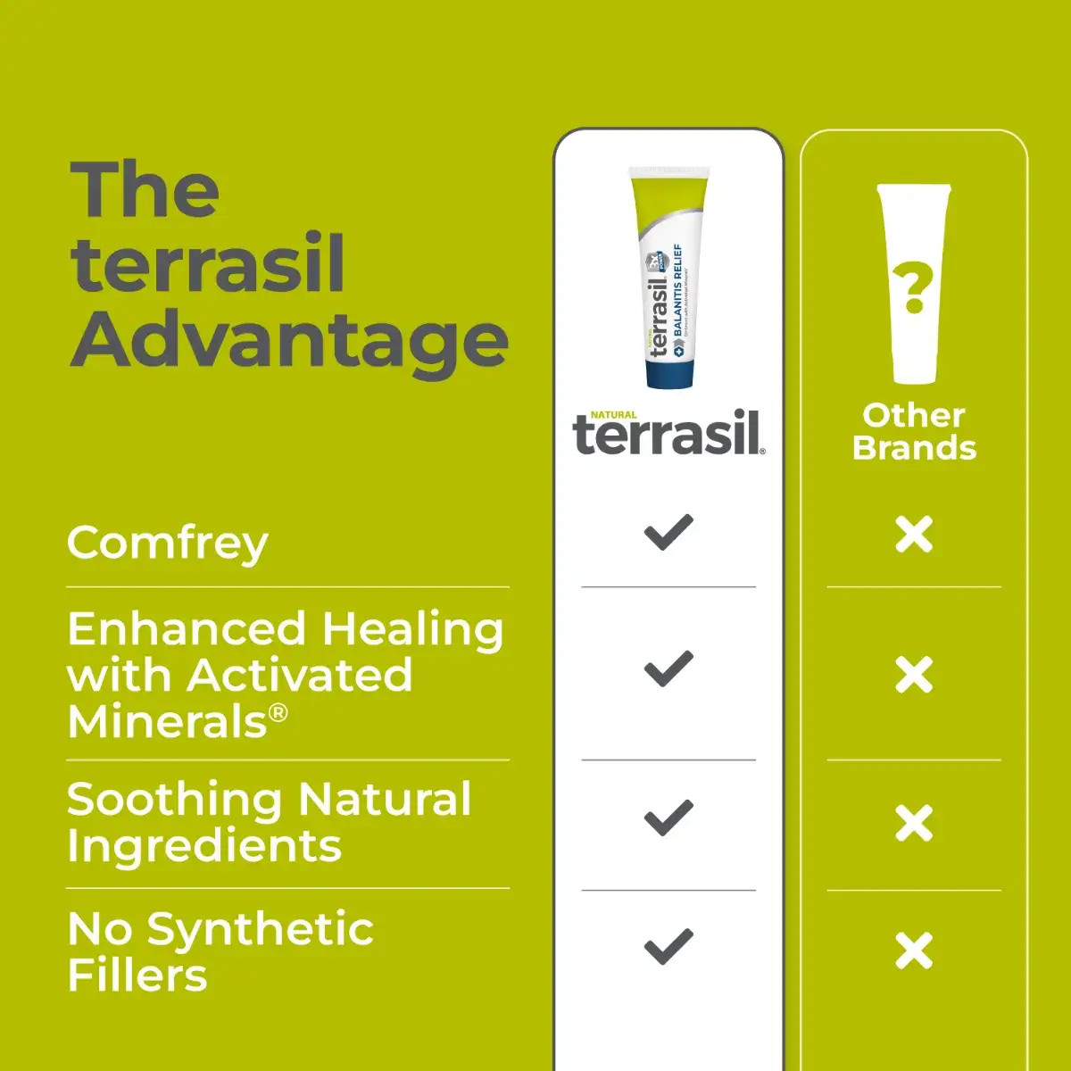 the terrasil advantage