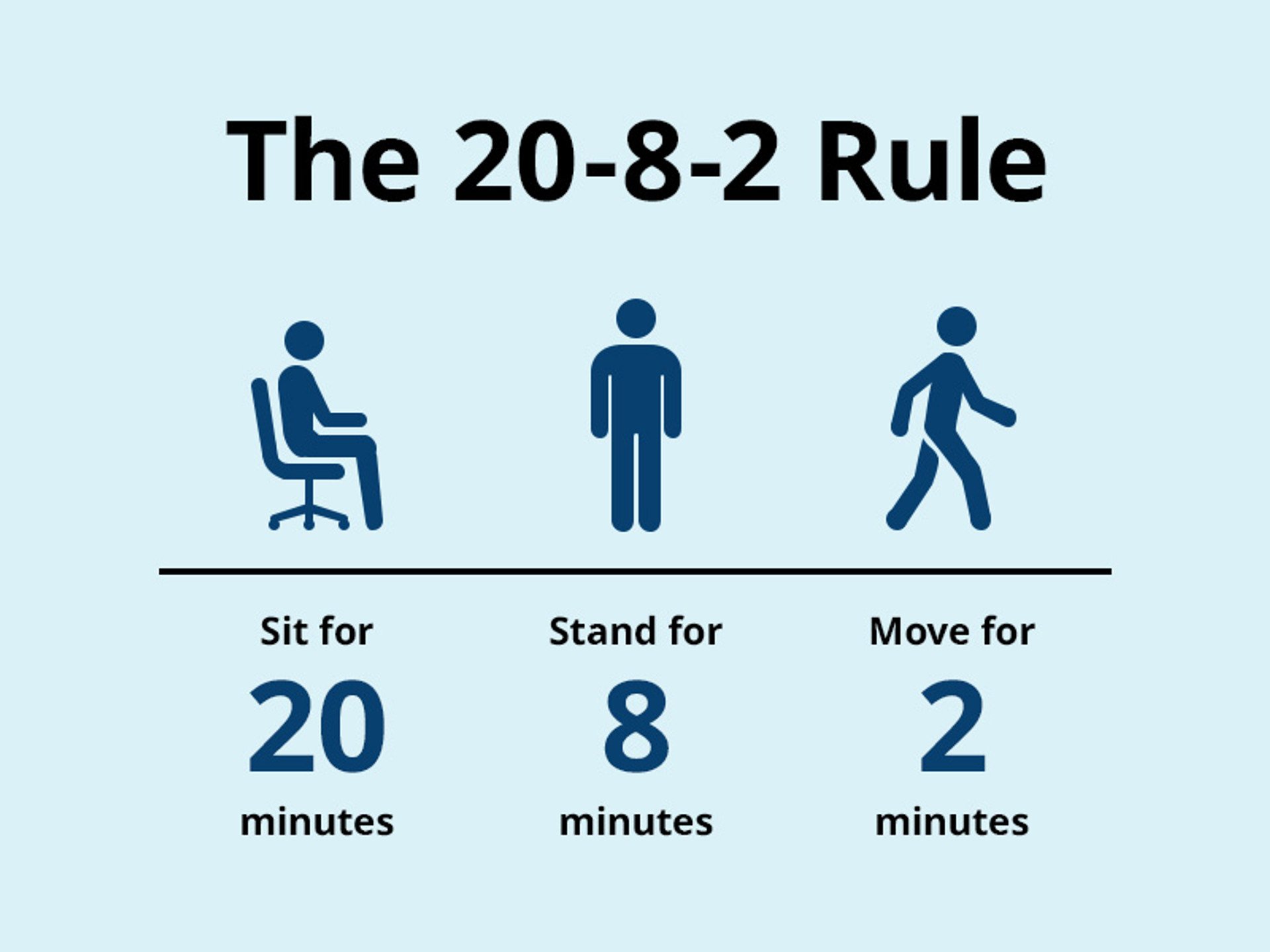 The 20-8-2 Rule: The Best Guide to Using Your Standing Desk | UPLIFT Desk