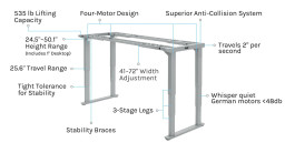 The UPLIFT V2 4-Leg Standing Desk Frame provides reinforced stability, quiet movement, and over 25" of height adjustability. Meets the ANSI/BIFMA X5.5-2021 stability, strength, and durability standards