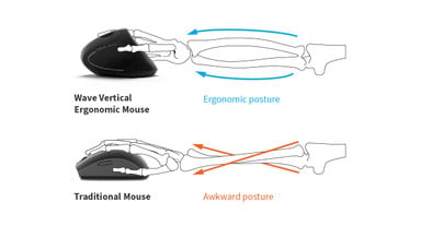 Adjust your wrist to the correct ergonomic position for smooth movements while mousing