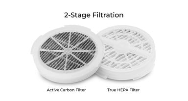 2-stage filtration: True HEPA Filter and Active Carbon Filter