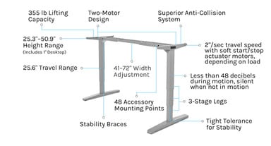 Key features of the award-winning UPLIFT V2 Standing Desk Frame