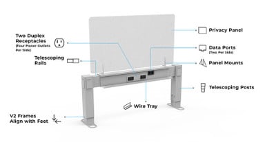 Components of the UPLIFT Power & Data Rail