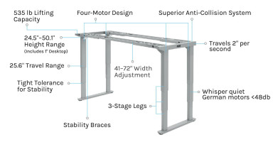 The UPLIFT V2 4-Leg Standing Desk Frame provides reinforced stability, quiet movement, and over 25" of height adjustability. Meets the ANSI/BIFMA X5.5-2021 stability, strength, and durability standards