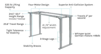 The UPLIFT V2 4-Leg Standing Desk Frame provides reinforced stability, quiet movement, and over 25" of height adjustability. Meets the ANSI/BIFMA X5.5-2021 stability, strength, and durability standards