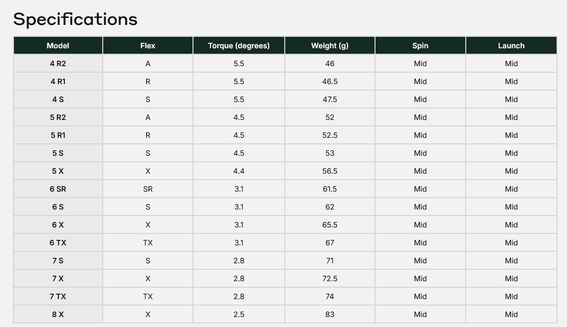 screenshot-2025-09-10-at-14-23-51-graphite-design-tour-ad-gc-wood-shaft-fairway-jockey-custom-shafts.png