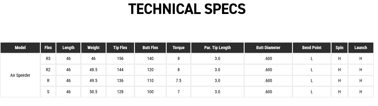 screenshot-2025-09-11-at-13-08-05-fujikura-golf-air-speeder-golf-shaft.png