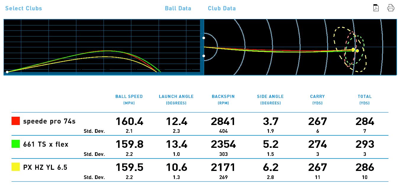 Fujikura Speeder Evolution 661 Shaft Review - Plugged In Golf