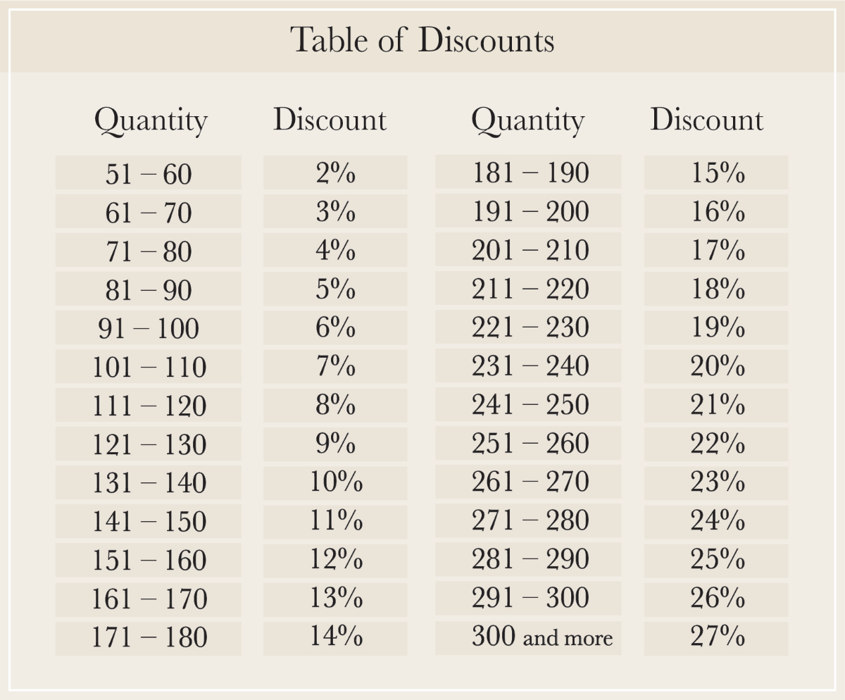 Discount Table