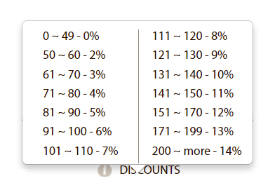 Polina Perri Discount System