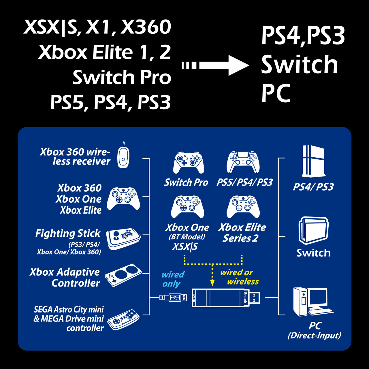 Wingman XE2 Xbox to PS3/PS4/Switch Converter