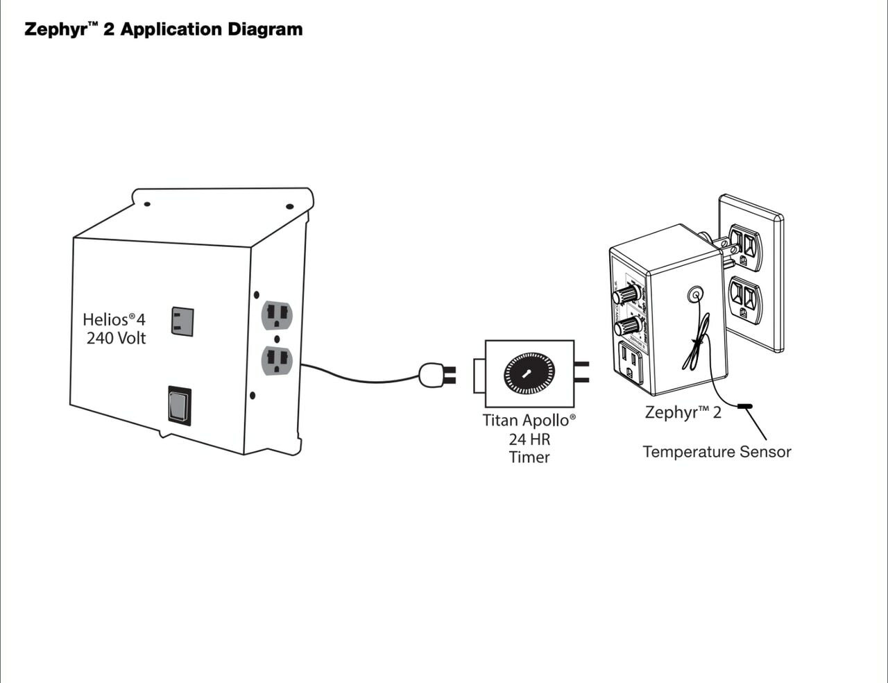 Titan Controls Zephyr 2 - High Temp Shut Off - 1