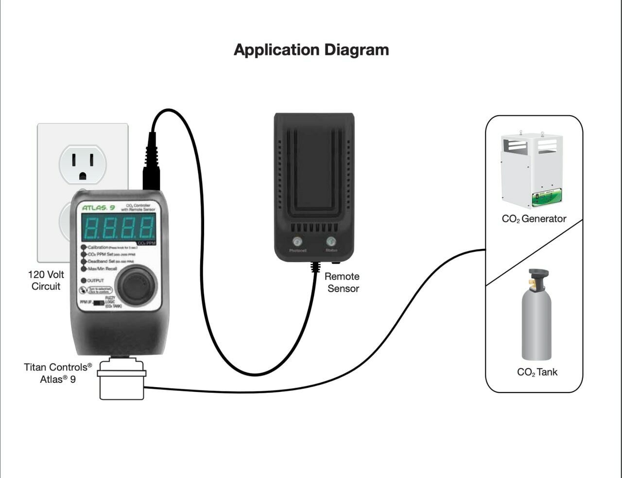 Titan Controls Atlas 9 CO2 Controller w/ Remote Sensor