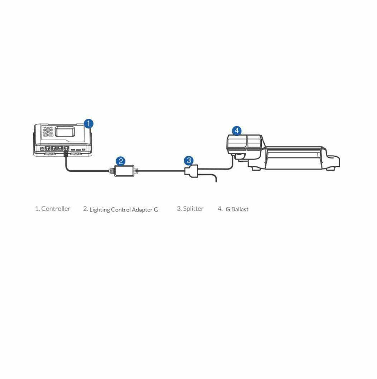 Hydro-X Lighting Control Adaptor D (to control Dimlux Ballast) - 2