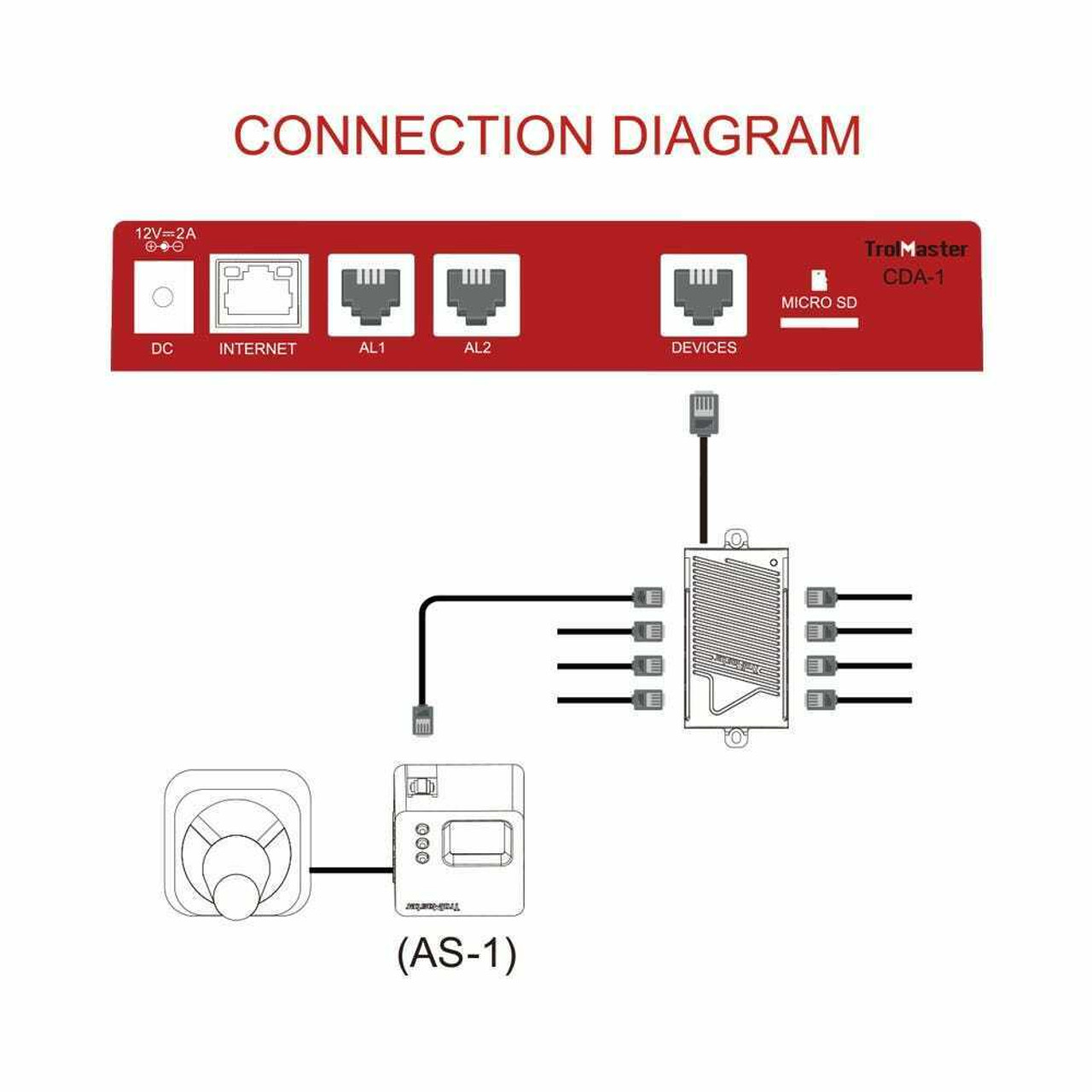 CO2 Alarm Station (audio/visual) with cable set - 2